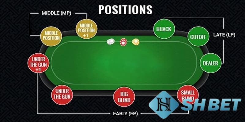 Các vị trí trong Poker có quan trọng hay không?